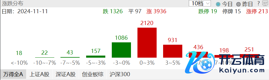 数据泉源:wind
